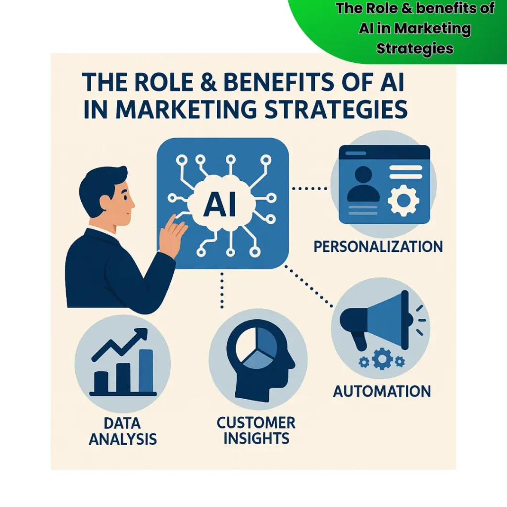 AI Content Marketing